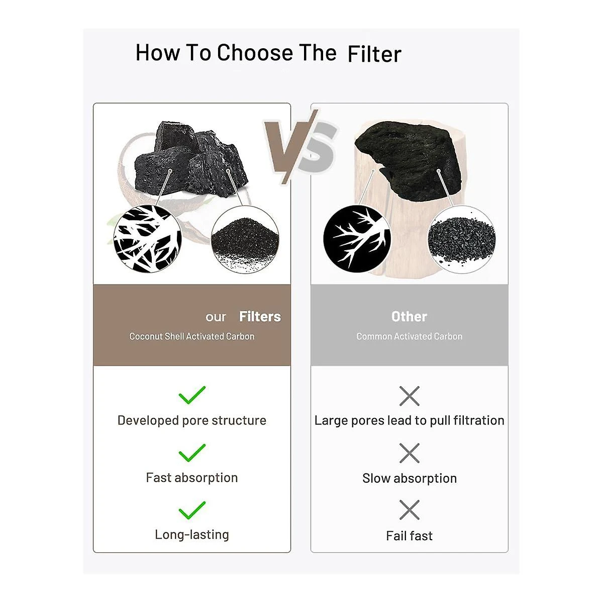 12 Pack Replacement Filters For Dockstream Wireless Water Fountain Plwf005/plwf115/wf105, Pet Fount - Image 4