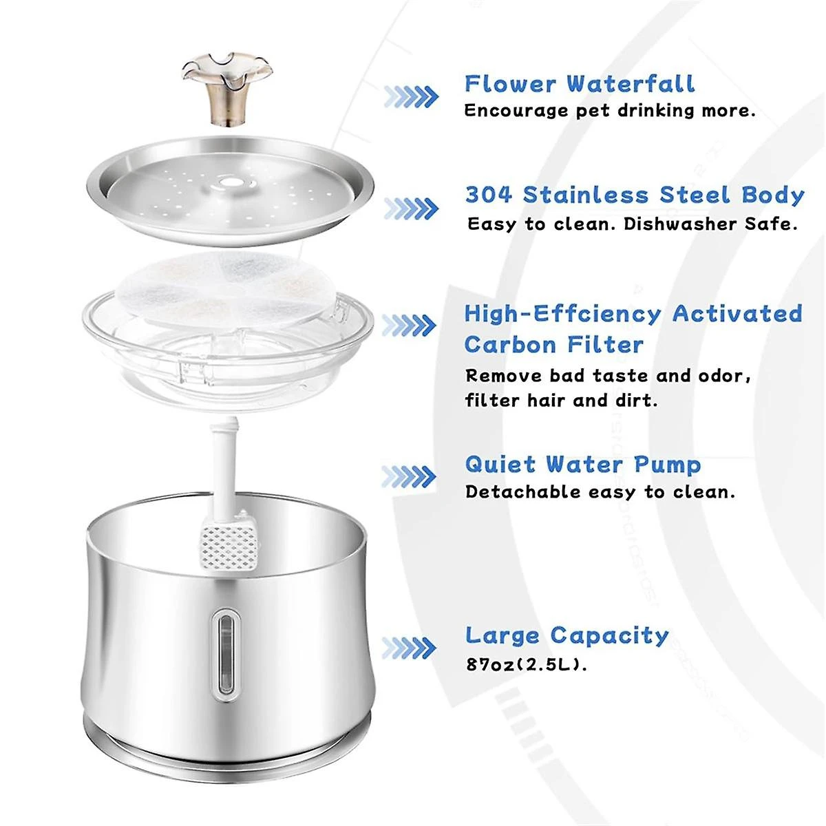 Stainless Steel Cats Water Fountain 84oz /2.5l Automatic Pet Water Fountain For Dog Fountain Dispen - Image 3