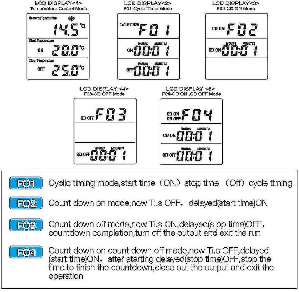 Temperature Controller Heating Cooling Thermostat Socket Lcd Temperature Controller 230v For Greenhouse Fr Plug